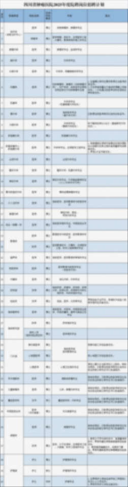 2025年電子科技大學附屬腫瘤醫院· 四川省腫瘤醫院招聘公告