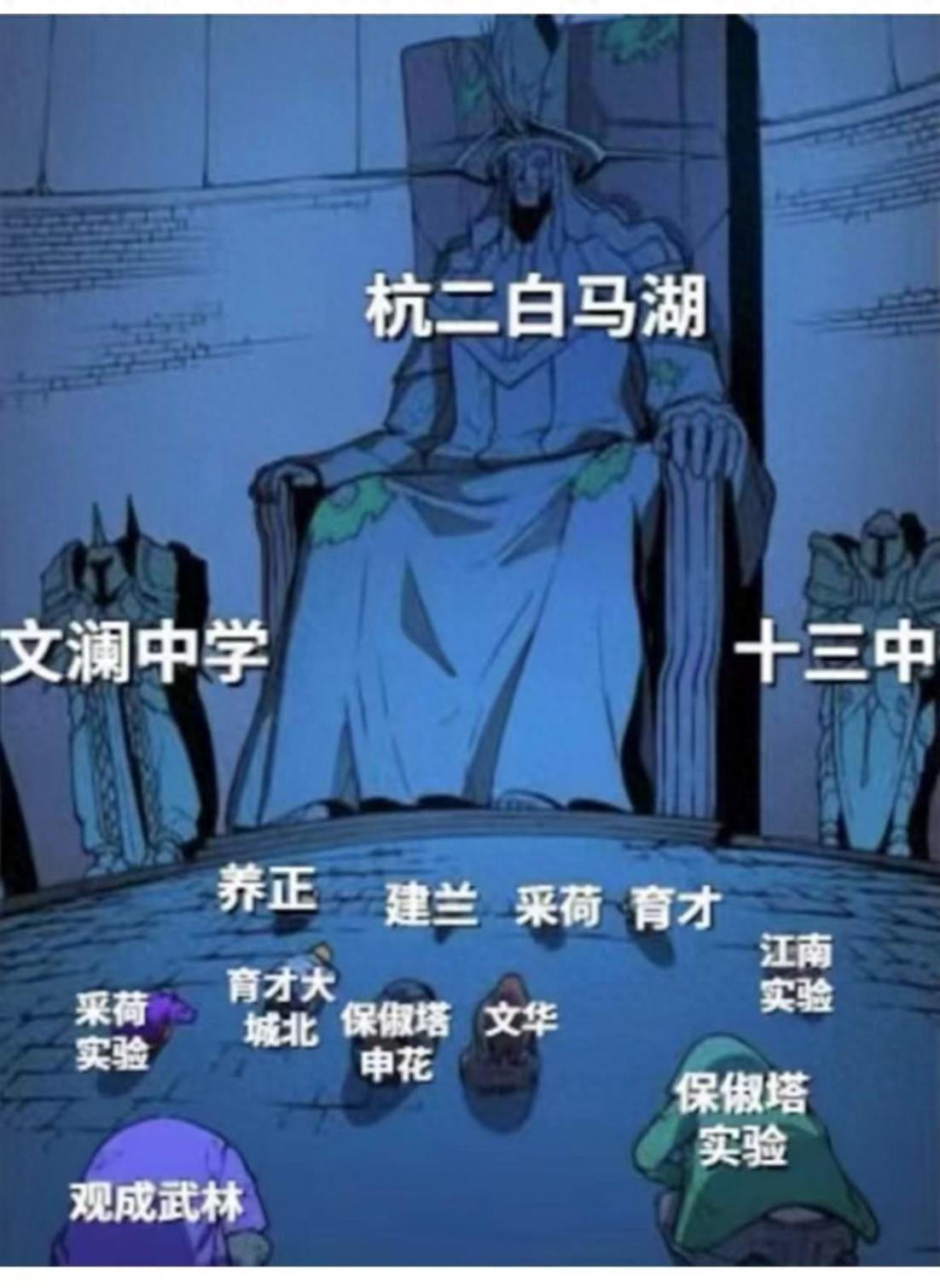 一起來看看杭州初中的等級圖!你的孩子的初中上榜了嗎?