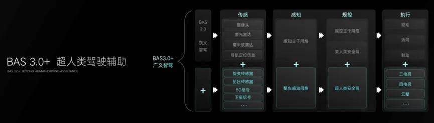 全國都能開,有路都好開,比亞迪“天神之眼”躋身智駕第一梯隊