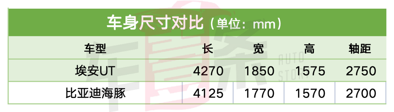 開年都是王炸!價(jià)格卷過比亞迪的新車,越來越多了 anbyd
