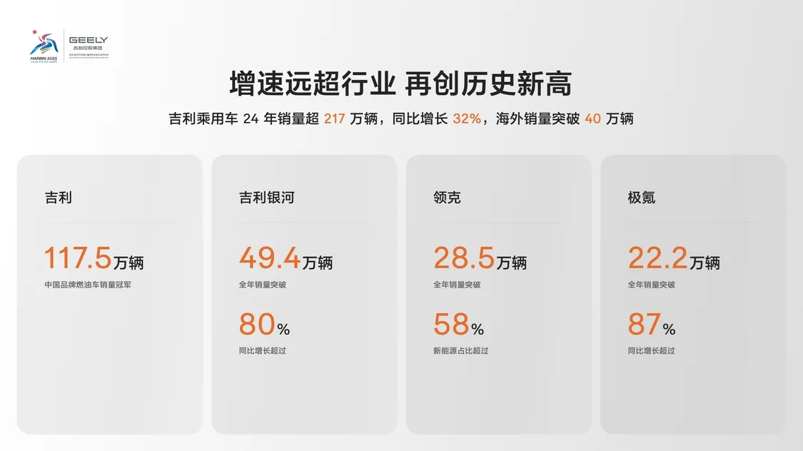 沖擊500萬輛,吉利這三年怎么做?