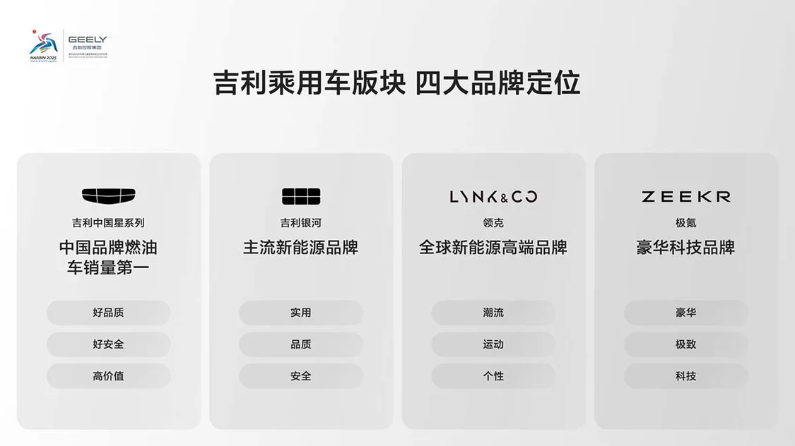 沖擊500萬輛,吉利這三年怎么做?