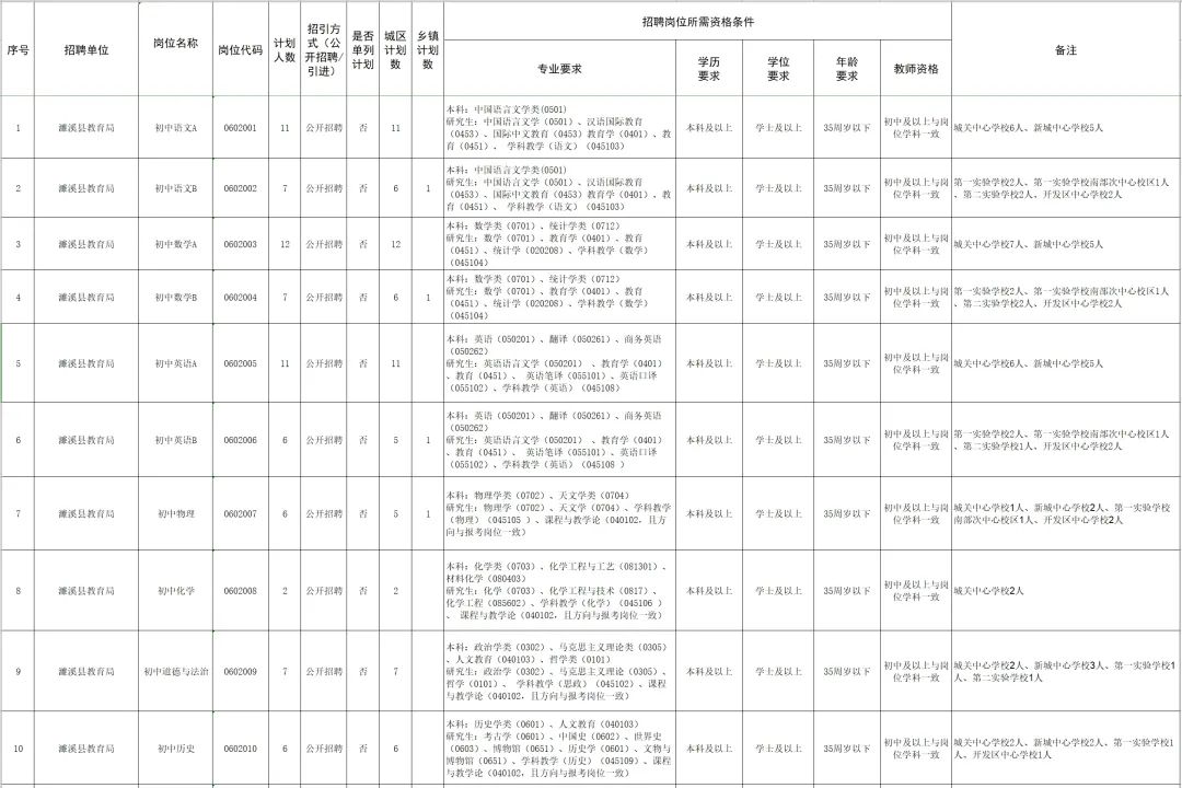 濉溪縣人民政府網(wǎng)站發(fā)布 2025年度濉溪縣中小學(xué) 新任教師公開招聘公告
