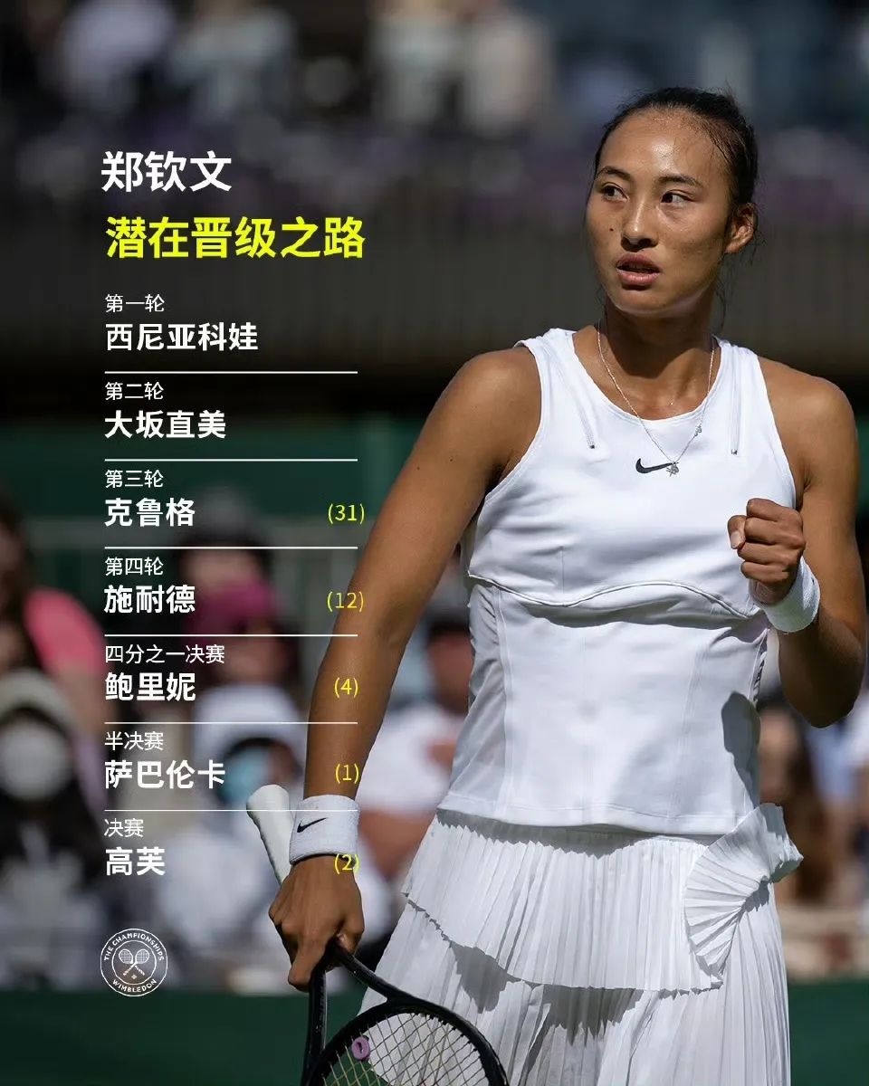 鄭欽文溫網首輪前瞻