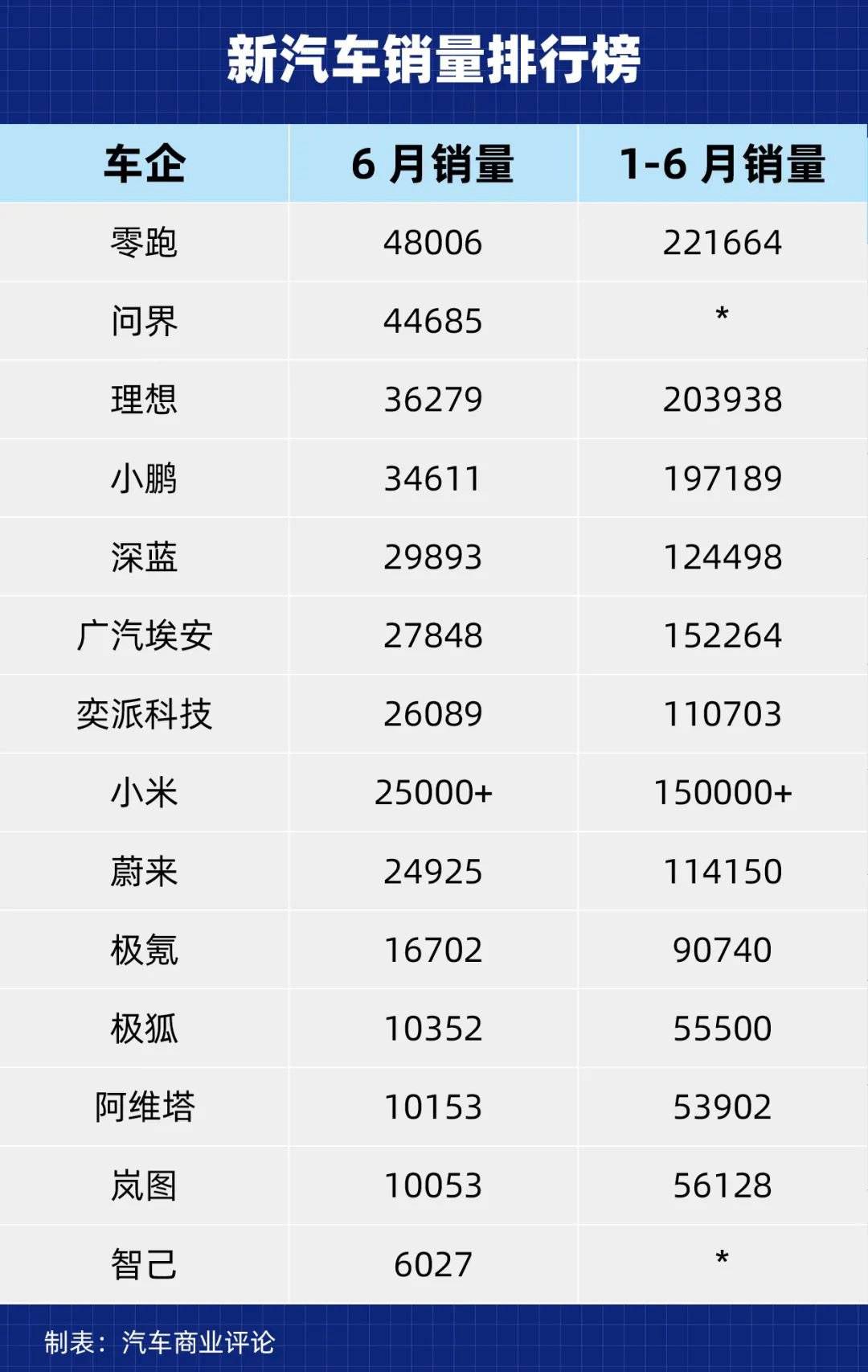 小米沖擊下的新勢(shì)力變局