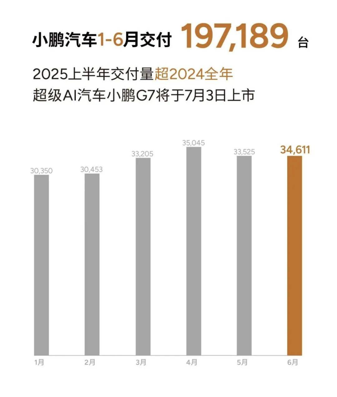 小米沖擊下的新勢(shì)力變局