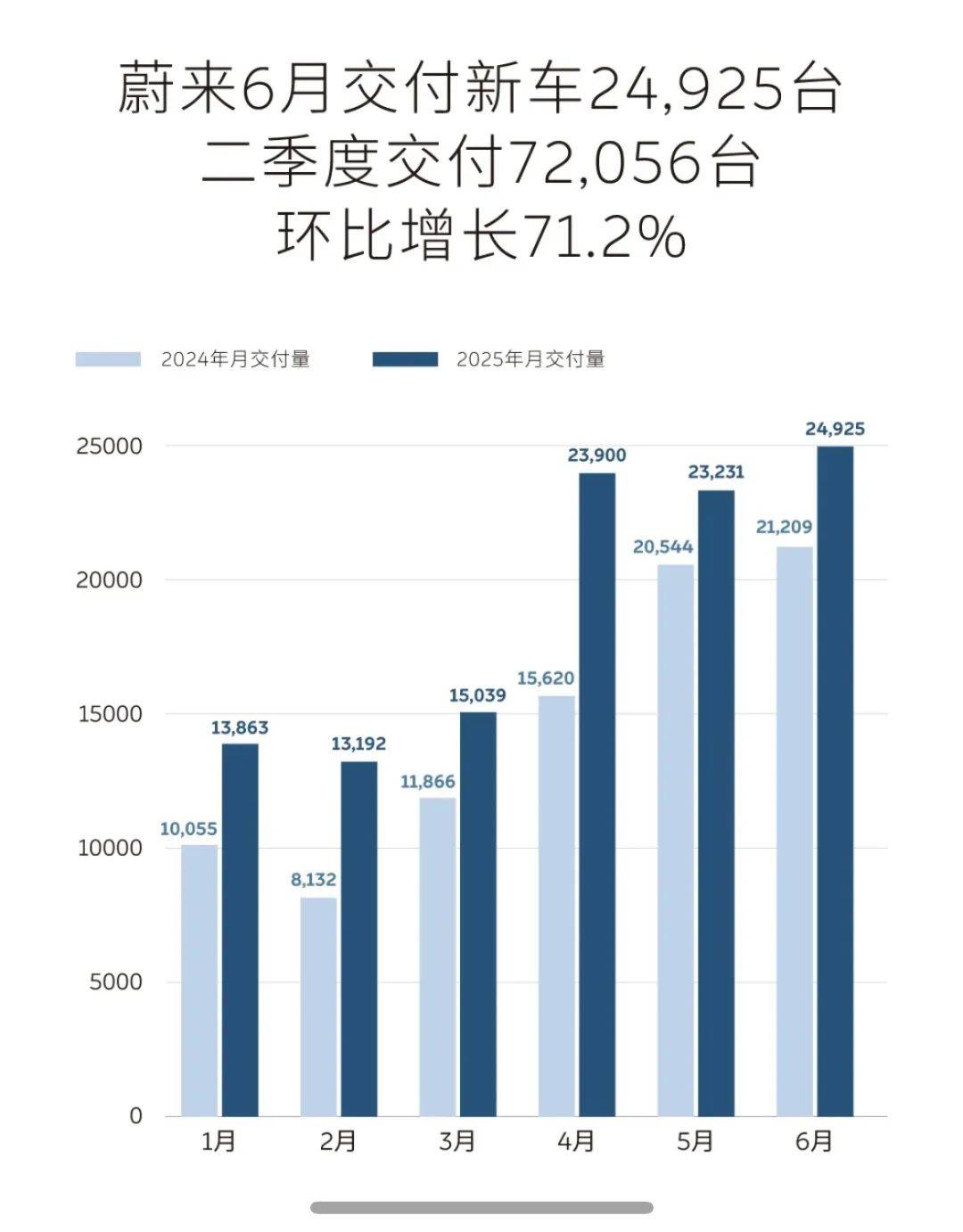 小米沖擊下的新勢(shì)力變局