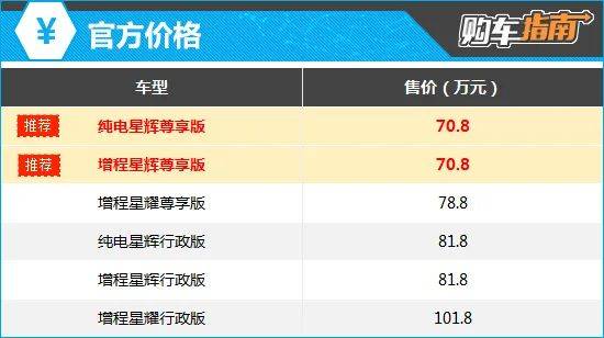 推薦星輝尊享版 2025款尊界S800購車指南