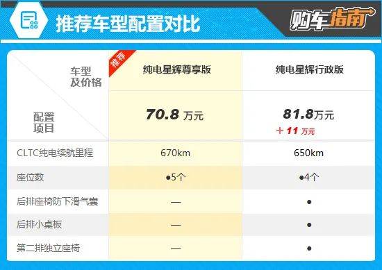 推薦星輝尊享版 2025款尊界S800購車指南