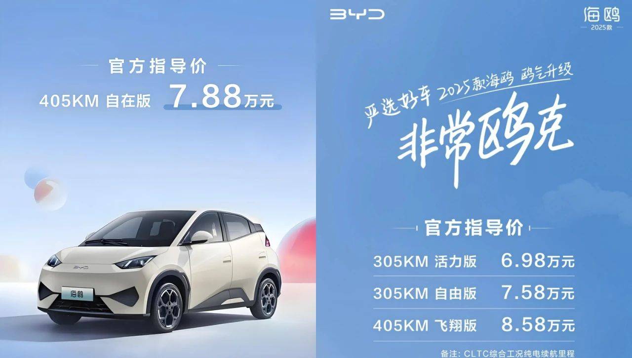 什么情況:比亞迪海鷗從5.58萬漲到7.88萬