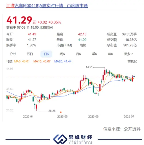 蔚來汽車“單飛” 9年代工結(jié)束新起點能否破局