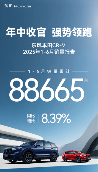 每3分鐘就賣1臺的CR-V 用實力詮釋閉眼入