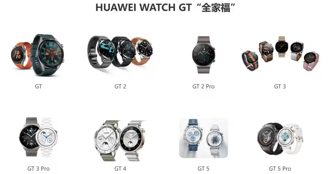 華為穿戴產品發貨超兩億只:其中GT系列超5200萬只,官方透露產品設計歷程 華為 WATCH GT 系列“全家福”