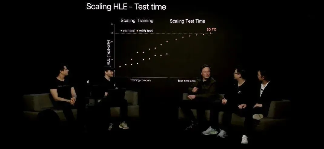 馬斯克又整活!特斯拉Grok AI上車:會聊天、能懟人,就是調不了空調… 圖片
