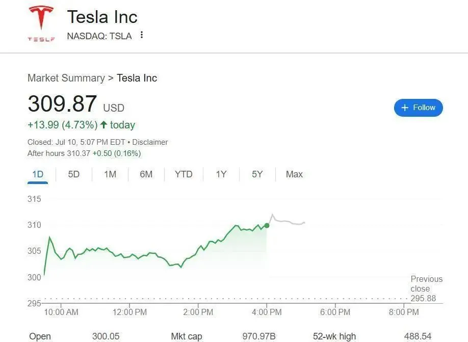馬斯克又整活!特斯拉Grok AI上車:會聊天、能懟人,就是調不了空調…
