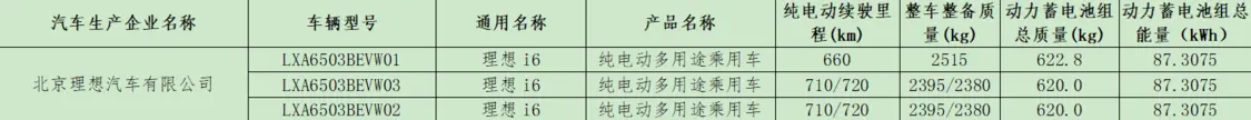 理想i6續航信息曝光:搭載87度電池,660km、710km、720km三種續航版本