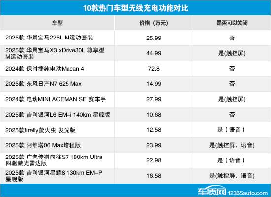 10款車型無線充電性能測試對比