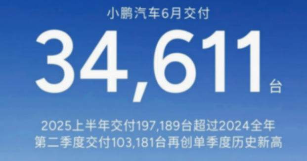 新勢(shì)力中場(chǎng)戰(zhàn)報(bào):零跑逆襲第一,鴻蒙智行量?jī)r(jià)齊高