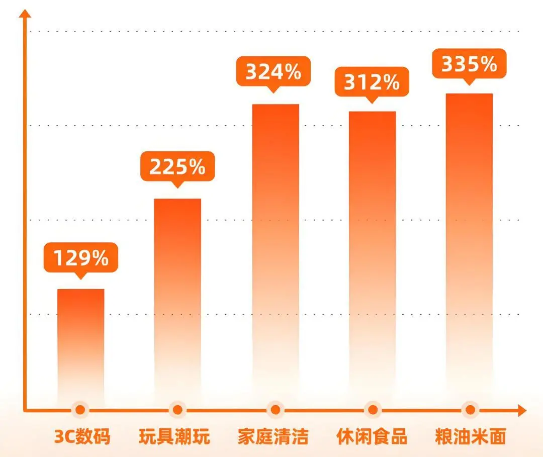 外賣大戰(zhàn),打入硬折扣超市,電商大廠們各自對于新零售所規(guī)劃出的未來 圖/淘寶閃購餓了么
