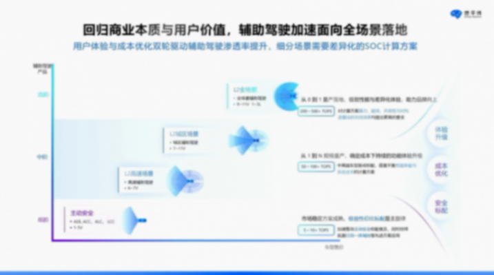 地平線：軟硬結(jié)合，打造智駕計算“芯”范式