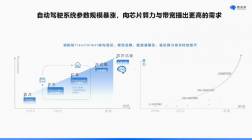 地平線：軟硬結(jié)合，打造智駕計算“芯”范式