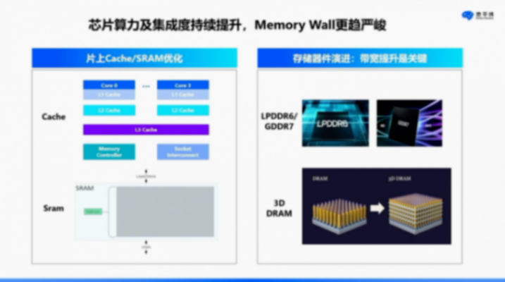 地平線：軟硬結(jié)合，打造智駕計算“芯”范式