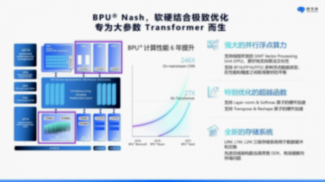 地平線：軟硬結(jié)合，打造智駕計算“芯”范式