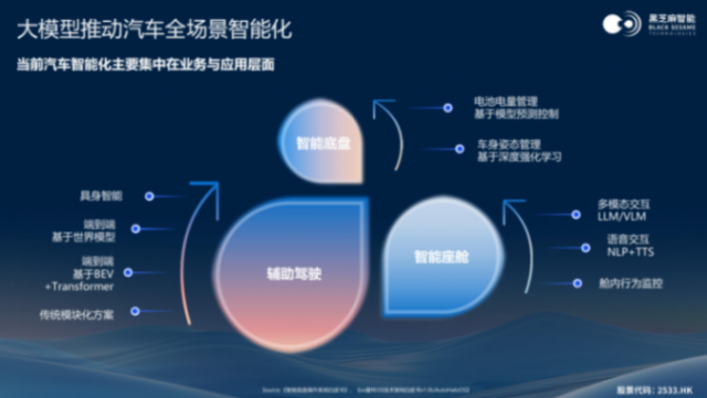 黑芝麻智能:“芯”力領航智慧出行全場景新時代 黑芝麻智能:“芯”力領航智慧出行全場景新時代