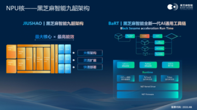 黑芝麻智能:“芯”力領航智慧出行全場景新時代 黑芝麻智能:“芯”力領航智慧出行全場景新時代