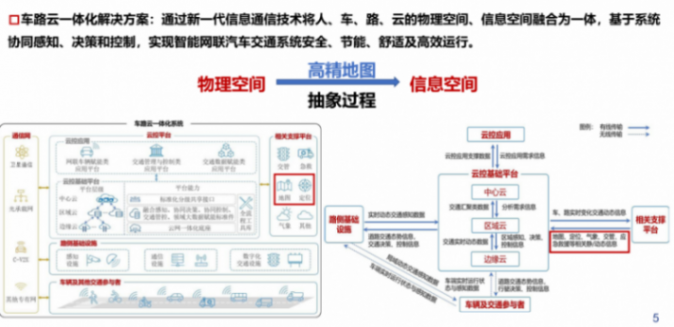 武漢大學:車路云一體化動態認知地圖構建關鍵技術研究 武漢大學:車路云一體化動態認知地圖構建關鍵技術研究