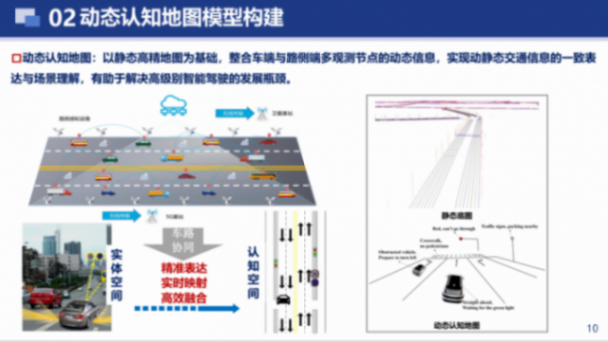 武漢大學:車路云一體化動態認知地圖構建關鍵技術研究 武漢大學:車路云一體化動態認知地圖構建關鍵技術研究