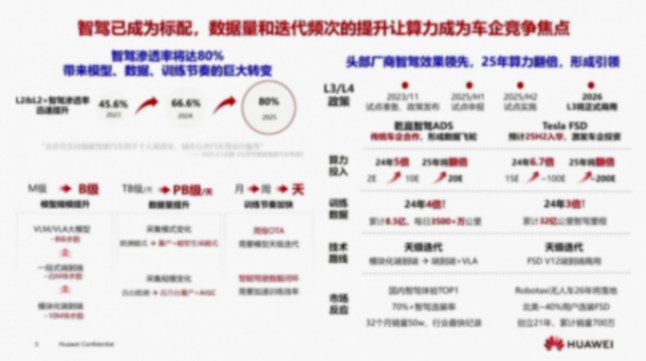 華為昇騰生態(tài)，眾智合力，助力智能汽車AI發(fā)展