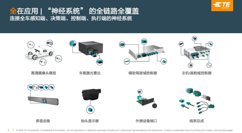 泰科電子:創新連接解決方案,深度賦能智能輔助駕駛 泰科電子:創新連接解決方案,深度賦能智能輔助駕駛