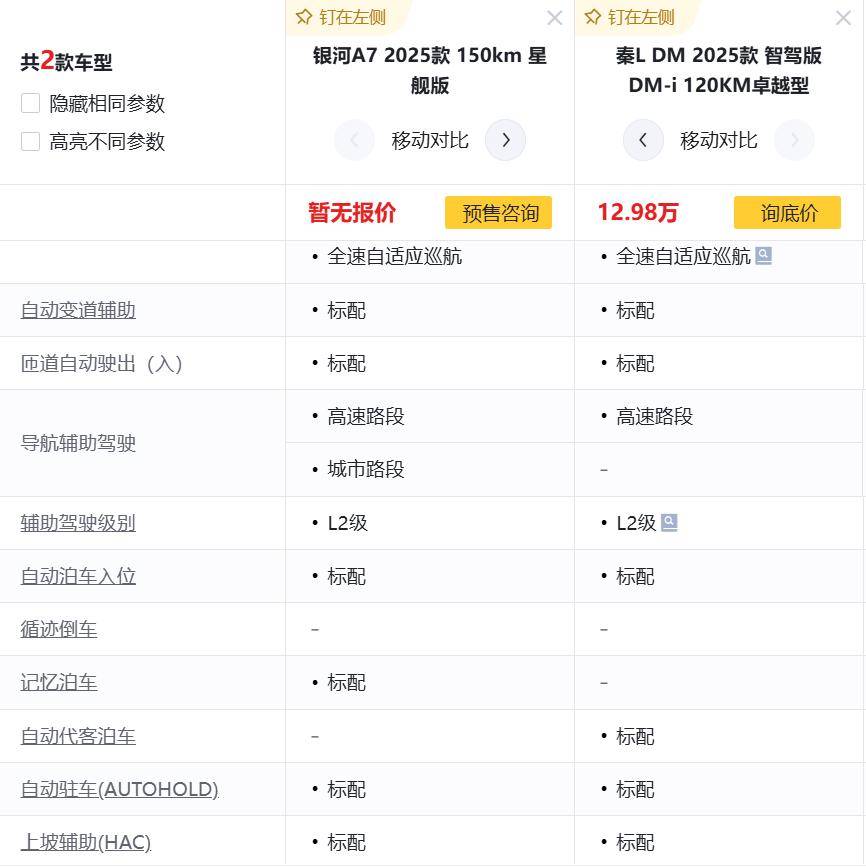 9萬預算也能享受C級空間和2.67L油耗,銀河A7要干什么!