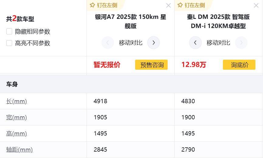 9萬預算也能享受C級空間和2.67L油耗,銀河A7要干什么!