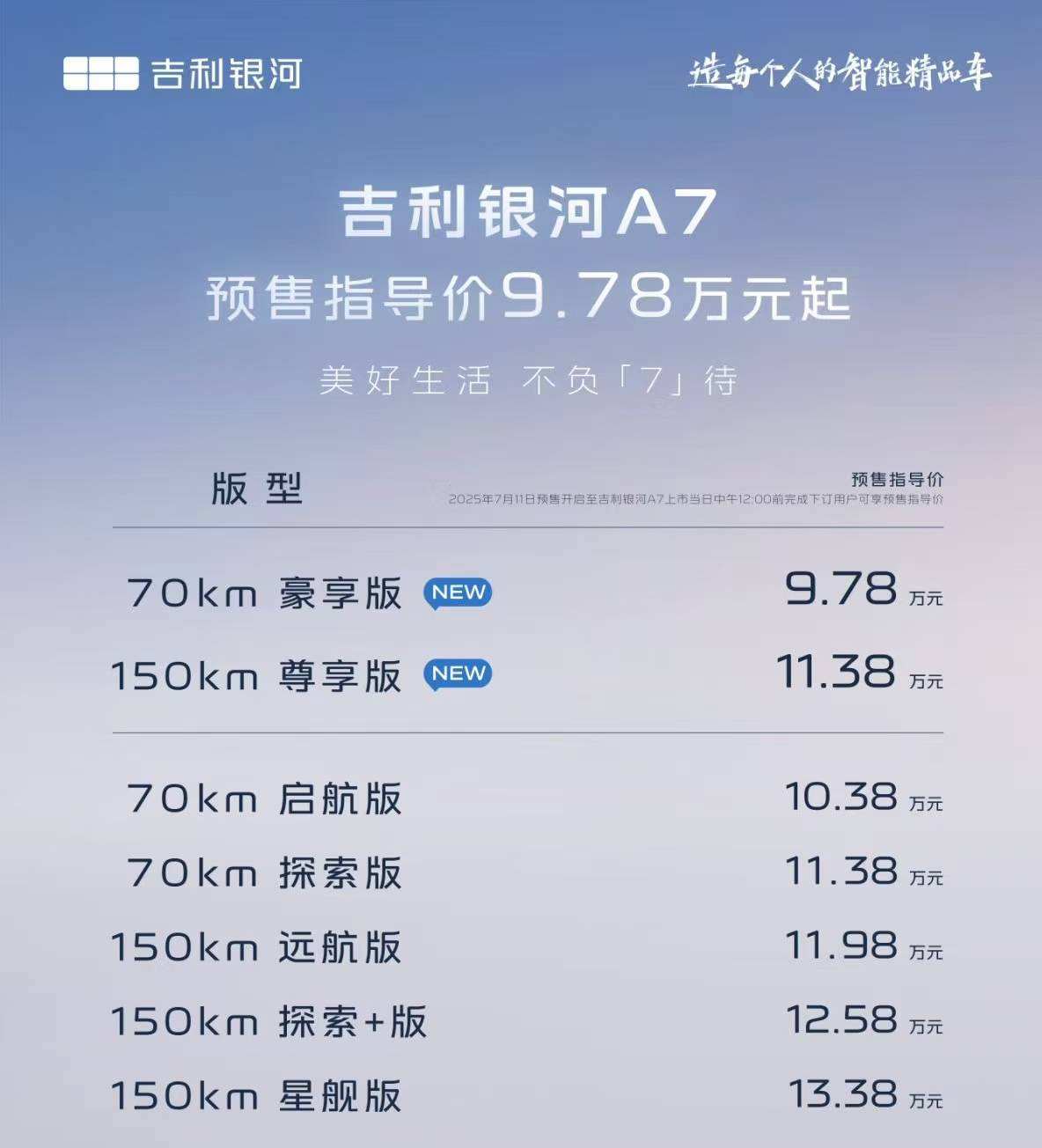 9萬預算也能享受C級空間和2.67L油耗,銀河A7要干什么!