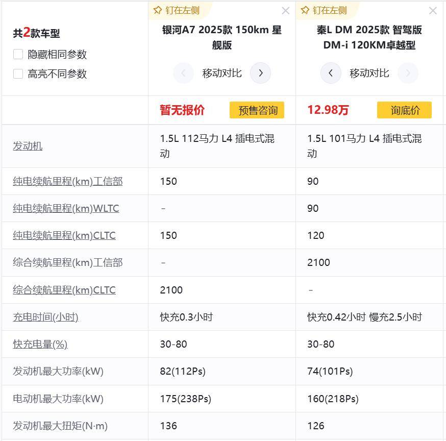 9萬預算也能享受C級空間和2.67L油耗,銀河A7要干什么!