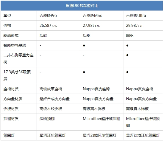 樂道L90租電僅17.98萬起 為了蔚來能盈利它真的拼了!
