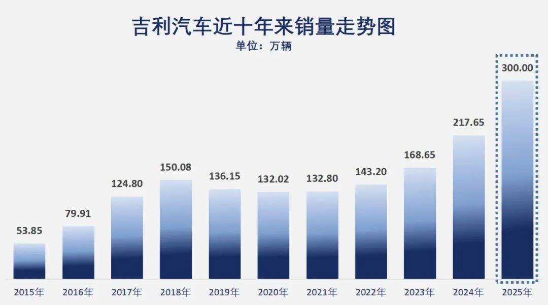 吉利強勢崛起,才不是因為學了比亞迪
