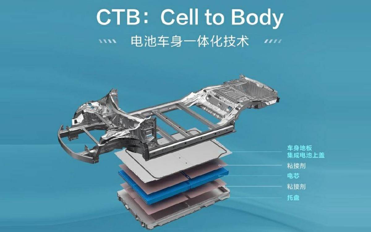 半固態電池版本9月上市!全新MG4預售7.38萬起,已顯爆款潛質?