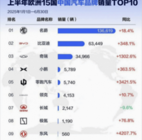 全新MG4預(yù)售7.38萬(wàn)起:半固態(tài)電池與駕趣基因能否破冰國(guó)內(nèi)市場(chǎng)