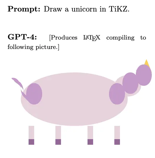 GPT-5內測搶先公布:日常推理首次擊敗人類,編程數學科學問題能力都很強