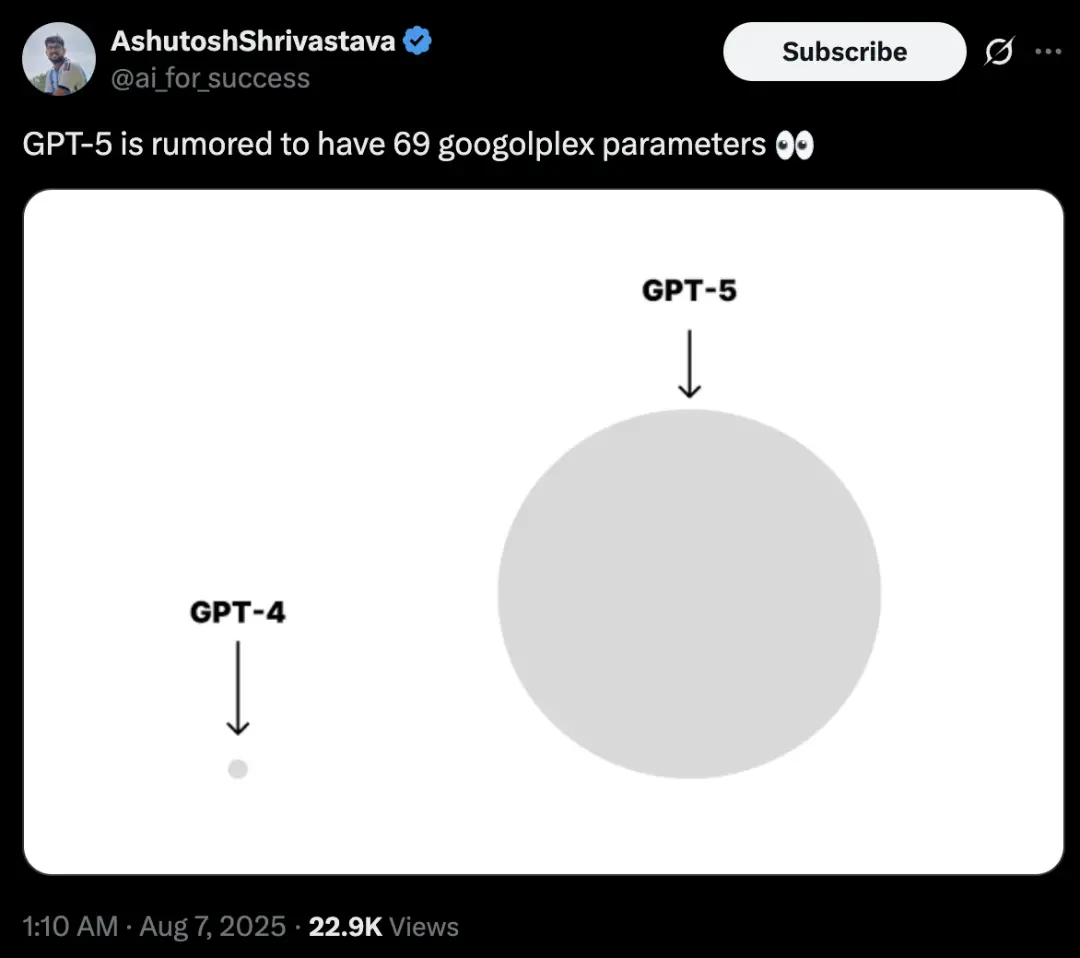 GPT-5內測搶先公布:日常推理首次擊敗人類,編程數學科學問題能力都很強