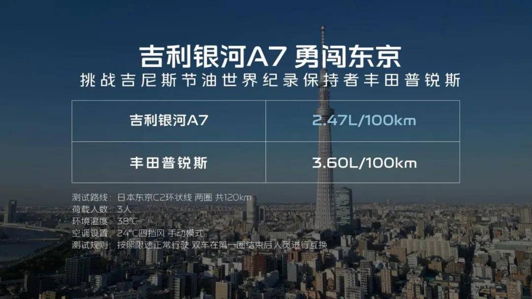 從吉利銀河A7開始,家轎標準從此不再是舶來品!