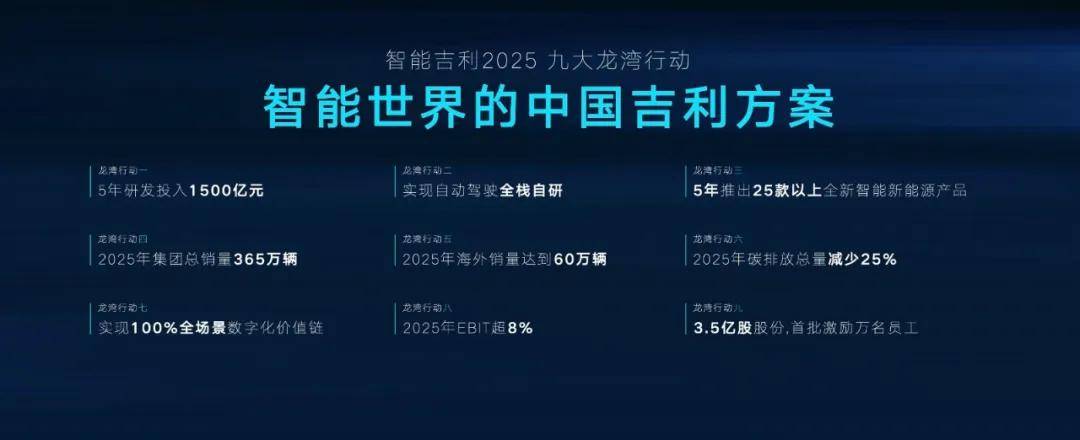 從吉利銀河A7開始,家轎標準從此不再是舶來品!