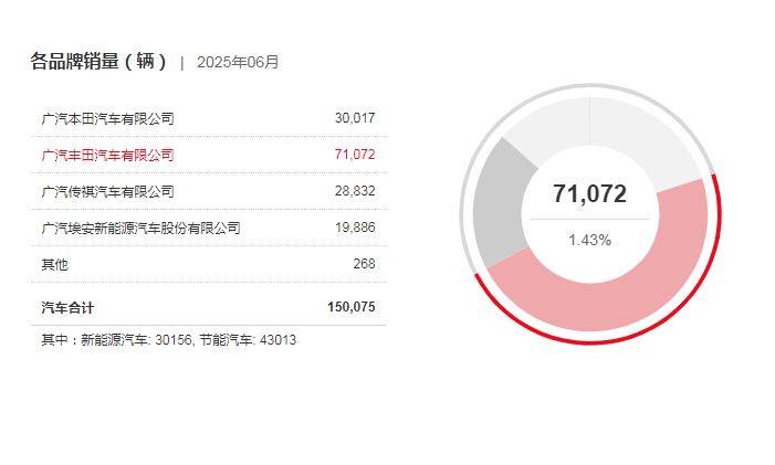 廣汽拯救自主品牌靠極越的空降兵 一體化運(yùn)營(yíng)改革的背叛!