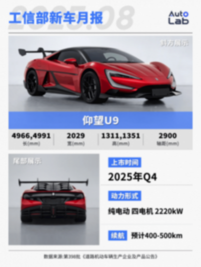 小鵬“擁抱增程”、全新問界M7、極氪9X紛紛亮相