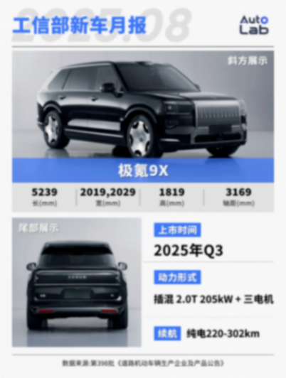 小鵬“擁抱增程”、全新問界M7、極氪9X紛紛亮相