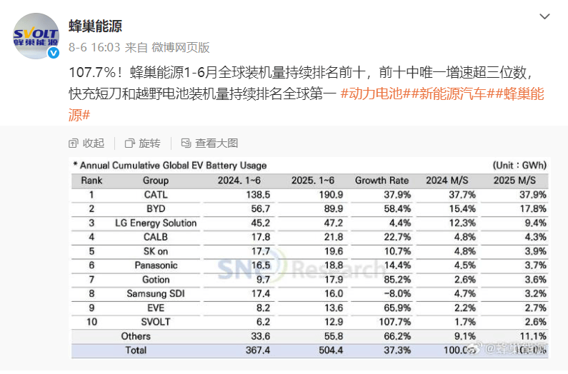 長城汽車35年“一根筋式”造車:為靠譜二字,豪擲百億