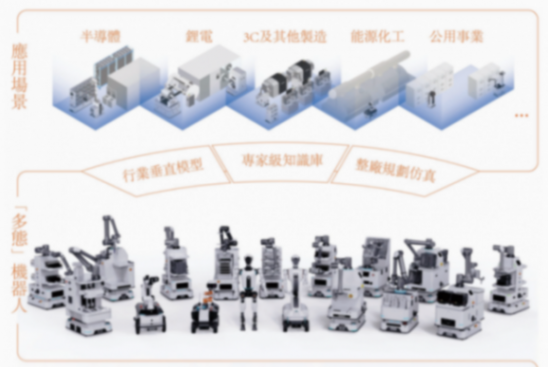 機器人軍團“排隊赴港”，優艾智合沖刺“移動操作機器人第一股”